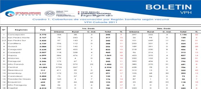 Boletín VPH