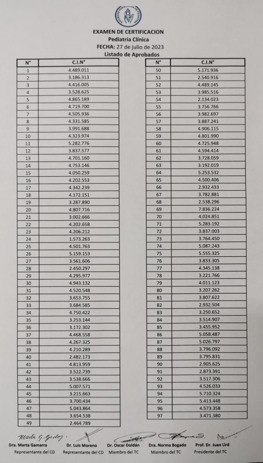 Examen de Certificación – Pediatría Clínica