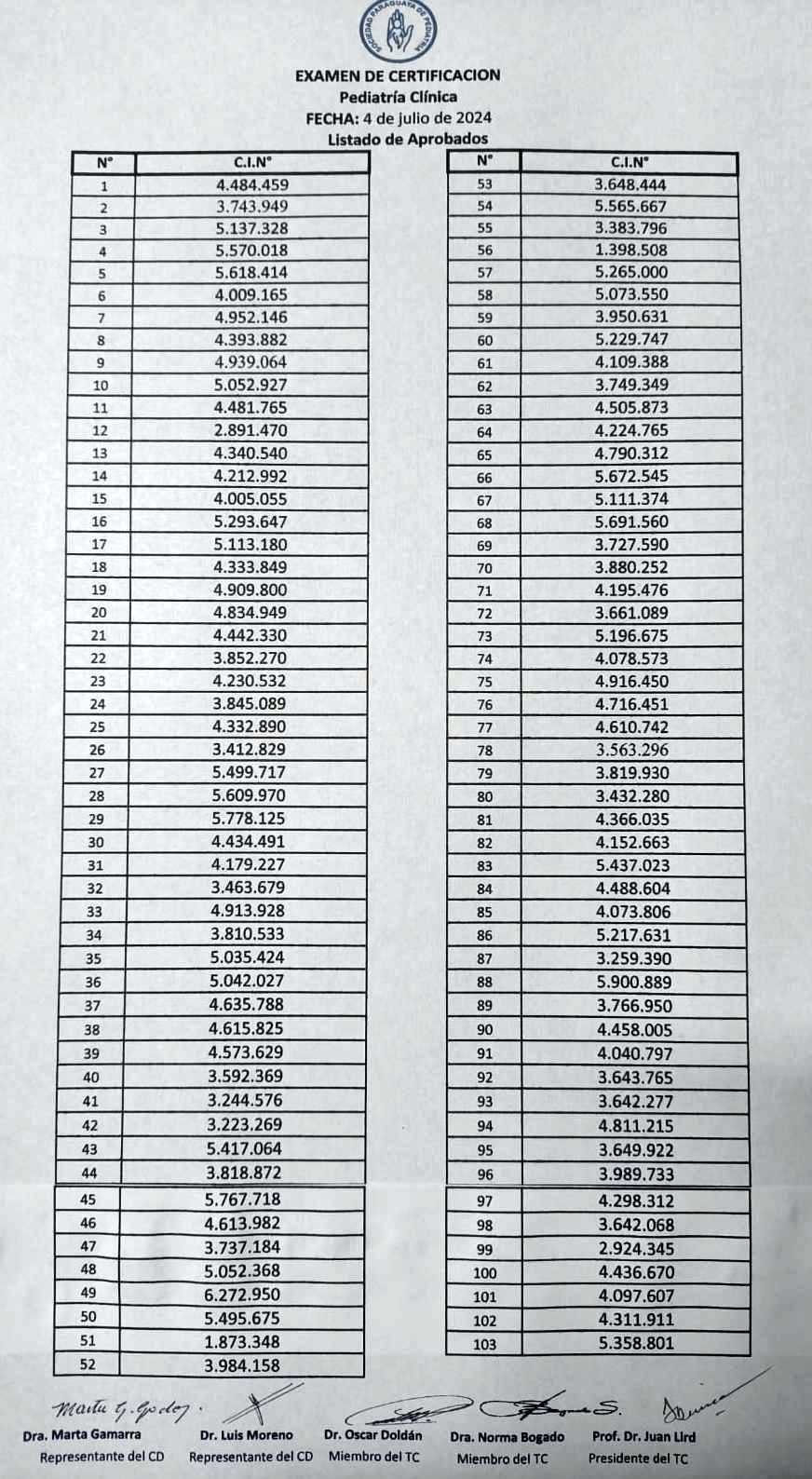 Lista de Aprobados