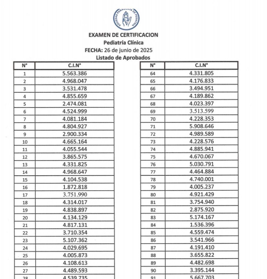 Examen de Certificación – Lista de Aprobados