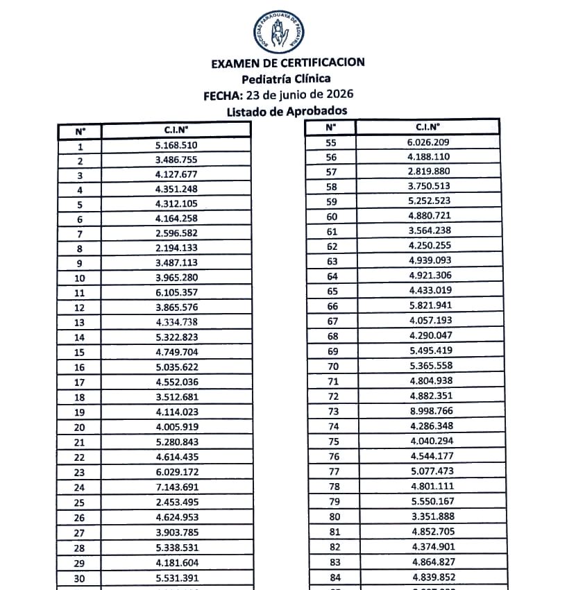 Examen de Certificación: Listado de Aprobados